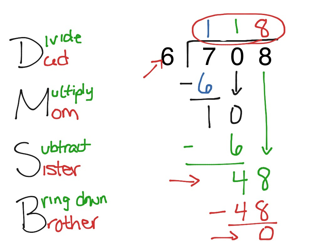 Basic Skills Long Division Math Elementary Math 3rd Grade Long 