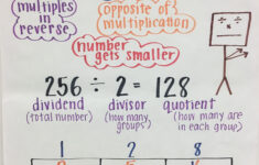 Box Method Division Math Charts Learning Math Math Division