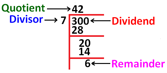 Dividend Divisor Quotient Remainder Worksheets