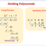 Dividing Polynomials And The Remainder Theorem Solutions Examples
