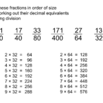 Fraction To Decimal W Long Division Including Inquiry To Terminating