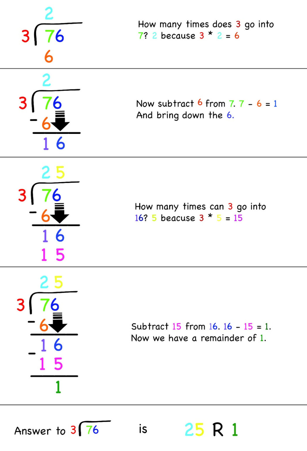 Step By Step Long Division Worksheets | Long Division Worksheets