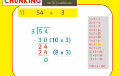 How To Use Chunking For Long Division Better Tuition