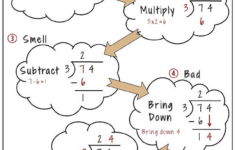 Long Division Math Division Long Division Teaching Division