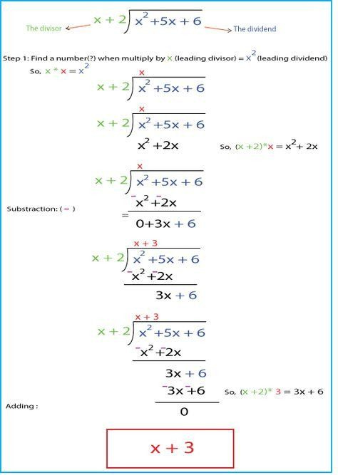 Long Division Polynomials Worksheet Polynomials Long Division In 2020 