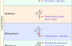 Long Division With Remainders Worksheets Year 6 Download Worksheet