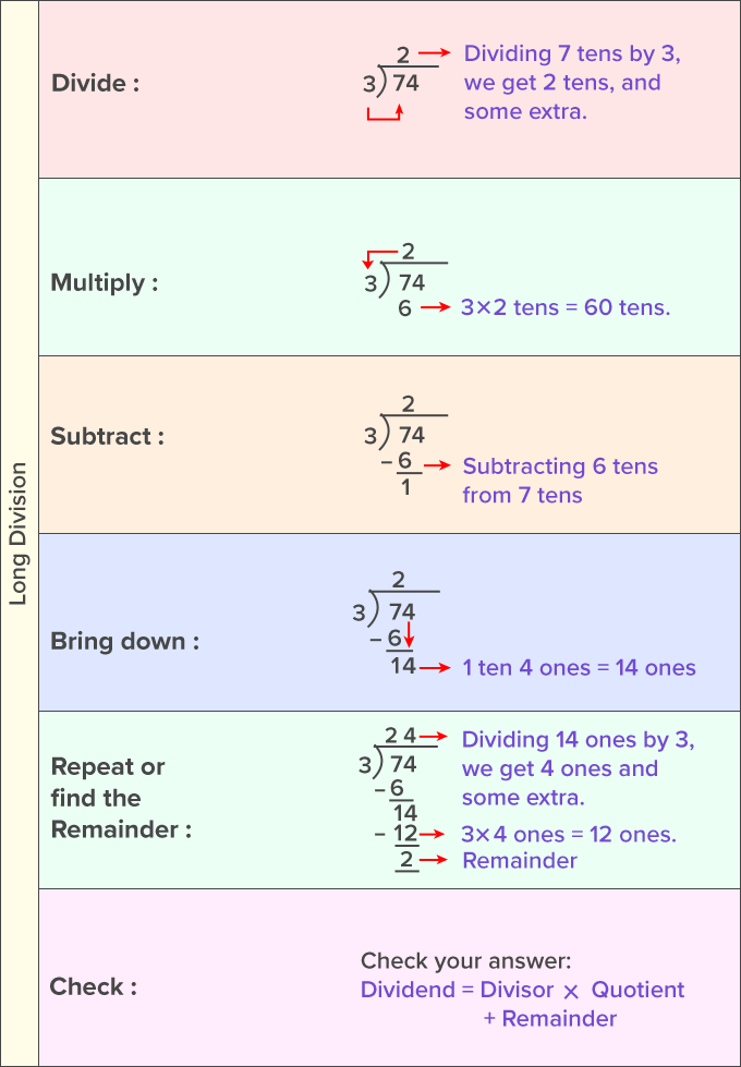 Long Division Method Worksheets