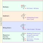 Long Division With Remainders Worksheets Year 6 Download Worksheet