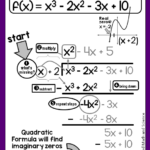 Polynomial Long Division In Algebra 2 Teaching Algebra Polynomials