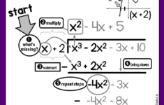 Polynomial Long Division In Algebra 2 Teaching Algebra Polynomials