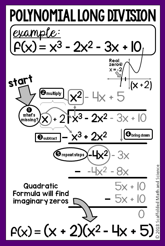 Polynomial Long Division Worksheet Algebra 2 Long Division Worksheets