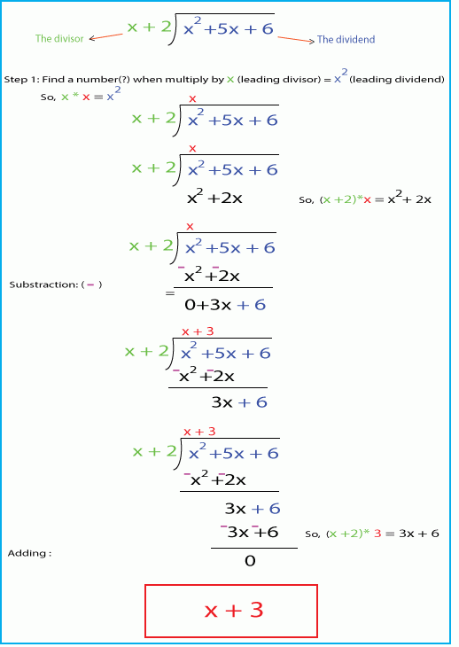 Polynomials Long Division Smtutor Learning Center Home Of Self 