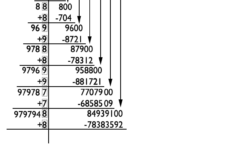 Square Root Long Division Method Root 24 Trouble Mathematics Stack