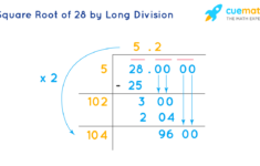 Square Root Of 28 How To Find The Square Root Of 28 Cuemath