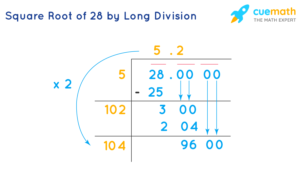 Square Root By Long Division Method Worksheets Long Division Worksheets