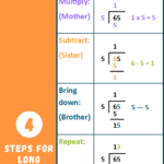 Step By Step Guide For Long Division In 2021 Long Division Division