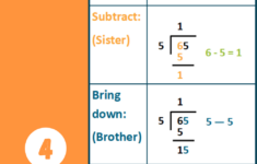 Step By Step Guide For Long Division In 2021 Long Division Division